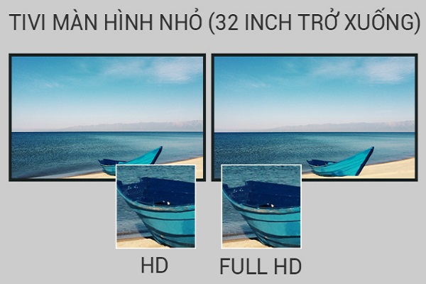 Sự khác biệt giữa màn hình HD và full HD đối với màn hình tivi 32 inch trở xuống