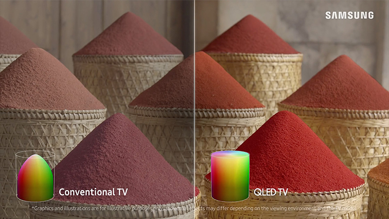 Tivi Qled - công nghệ hình ảnh sắc nét