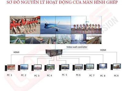 Màn Hình Ghép LG 49 Inch 1.8mm: Giải Pháp Hiển Thị Chuyên Nghiệp 2026 - Nguyên Phong
