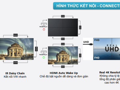 Màn Hình Ghép Châu Âu 55 Inch Vestel: Giải Pháp Hiển Thị Đẳng Cấp 2025 - Nguyên Phong