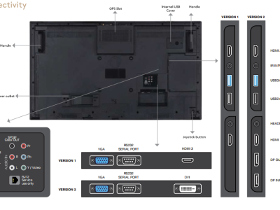 Màn Hình Quảng Cáo Châu Âu 86 Inch UHD: Giải Pháp Hiển Thị Chuyên Nghiệp Hàng Đầu - Nguyên Phong